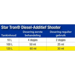 Star Tron Diesel-Additief Shooter   30ml.