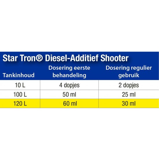 Star Tron Diesel-Additief Shooter   30ml.